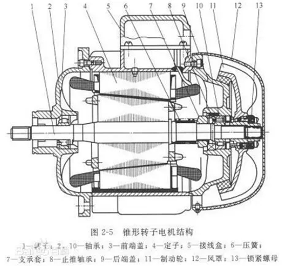 電機(jī)的分類、原理及功率與電流對照表——西安泰富西瑪電機(jī)（西安西瑪電機(jī)集團(tuán)股份有限公司）官方網(wǎng)站