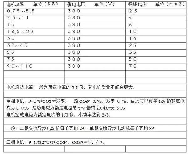 電機(jī)的分類、原理及功率與電流對照表——西安泰富西瑪電機(jī)（西安西瑪電機(jī)集團(tuán)股份有限公司）官方網(wǎng)站