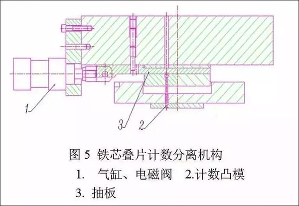 電機定轉(zhuǎn)子鐵芯零件的現(xiàn)代沖壓技術(shù)——西安泰富西瑪電機(西安西瑪電機集團股份有限公司)官方網(wǎng)站 電機定轉(zhuǎn)子鐵芯零件的現(xiàn)代沖壓技術(shù)——西安泰富西瑪電機(西安西瑪電機集團股份有限公司)官方網(wǎng)站