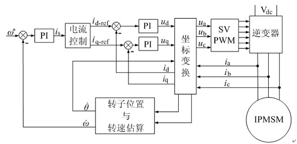 如何提高電機設計能效——西安泰富西瑪電機(西安西瑪電機集團股份有限公司)官方網(wǎng)站 如何提高電機設計能效——西安泰富西瑪電機(西安西瑪電機集團股份有限公司)官方網(wǎng)站