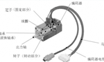 淺析伺服電機(jī)的剛性和慣量?！靼膊﹨R儀器儀表有限公司